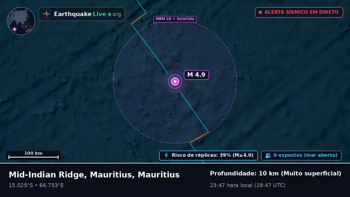 Oceano Índico (Mauritius)