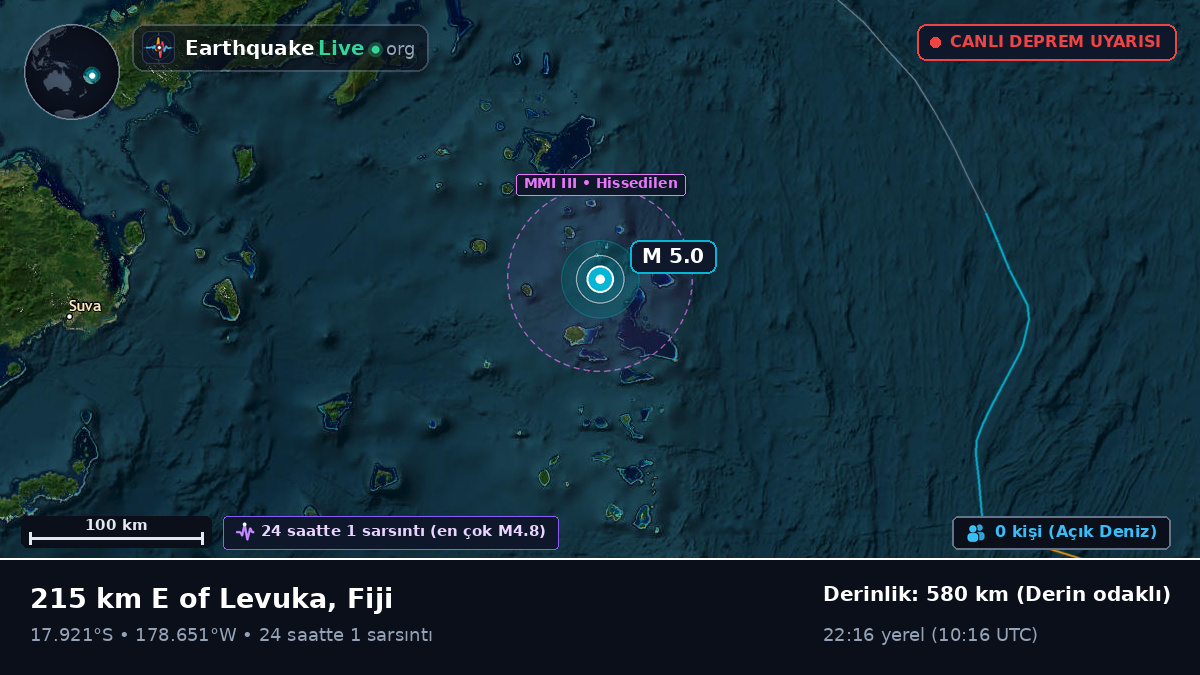 Güney Pasifik Okyanusu (Fiji)