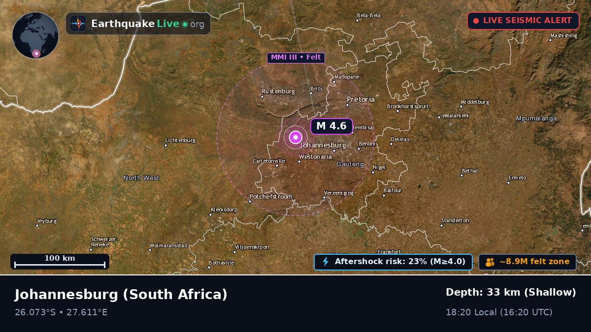 Gauteng, South Africa