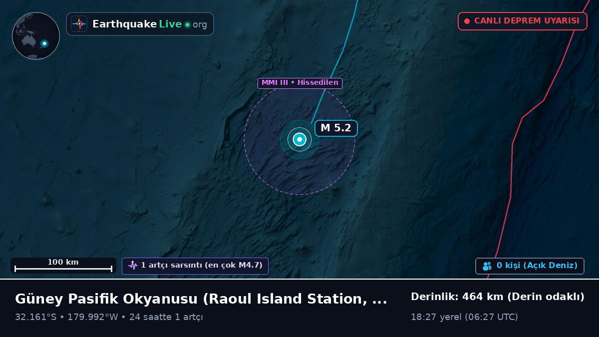 Güney Pasifik Okyanusu (Kermadec Islands)