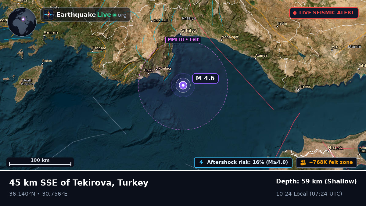 Off the coast of Antalya, Turkey