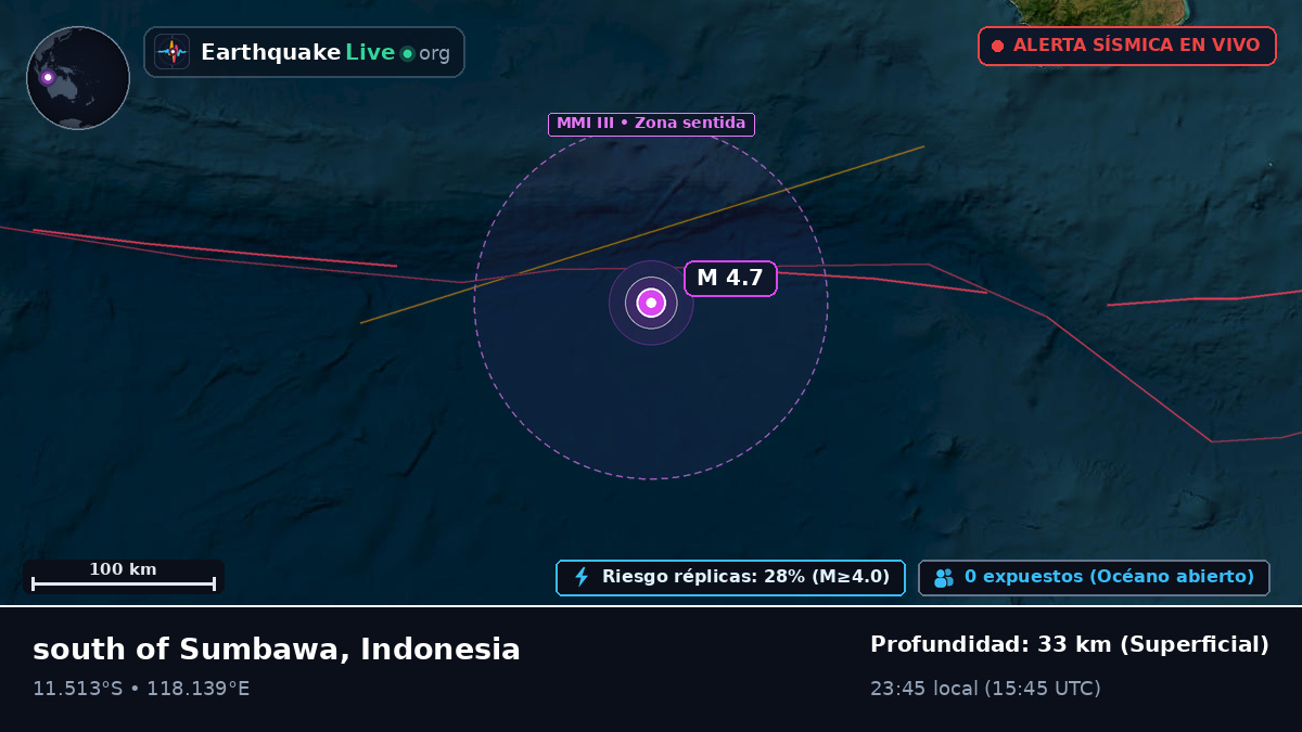 Océano Índico (Indonesia)