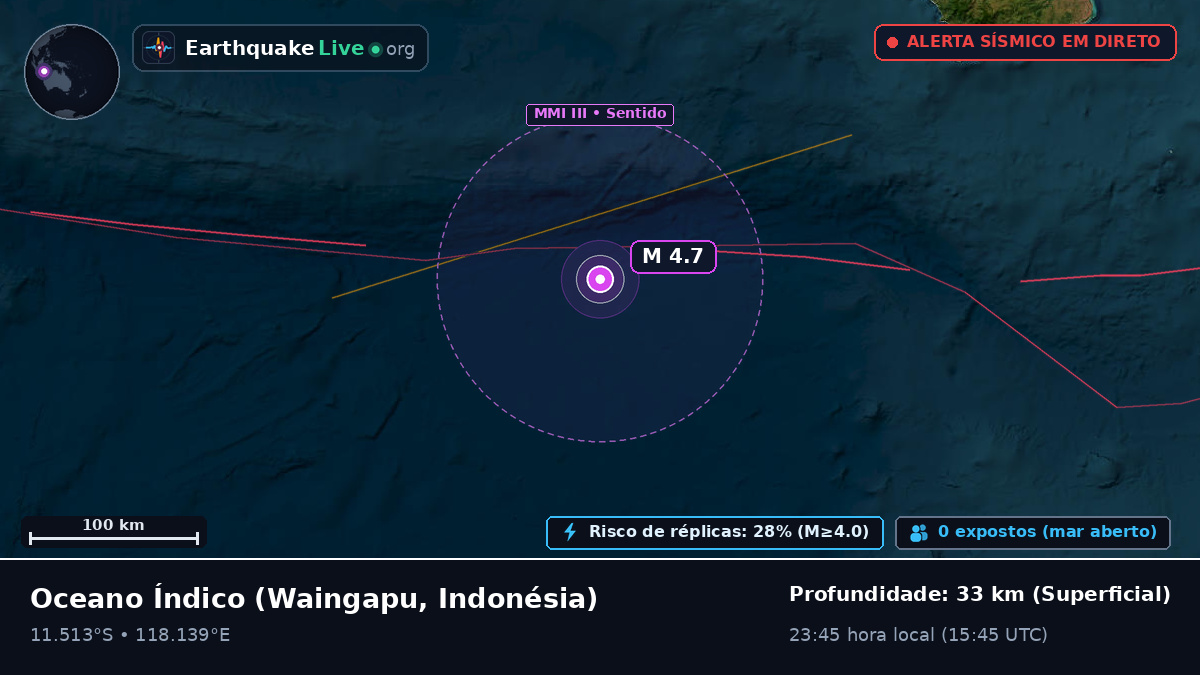 Oceano Índico (Indonésia)