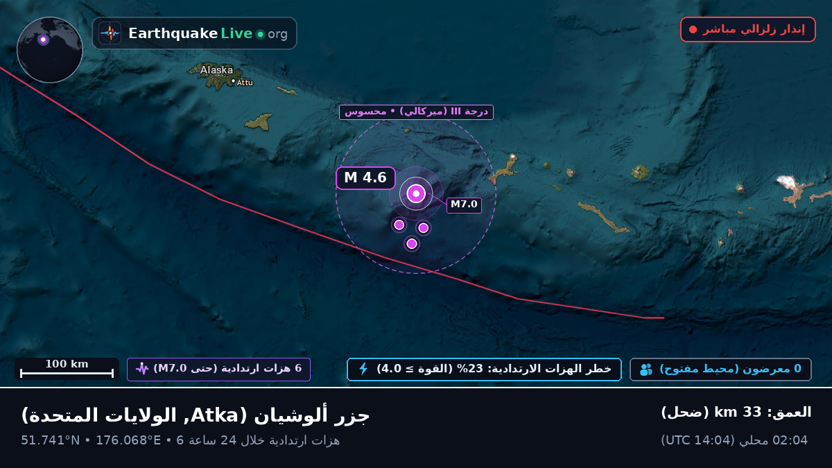 جزر ألوشيان (الولايات المتحدة)