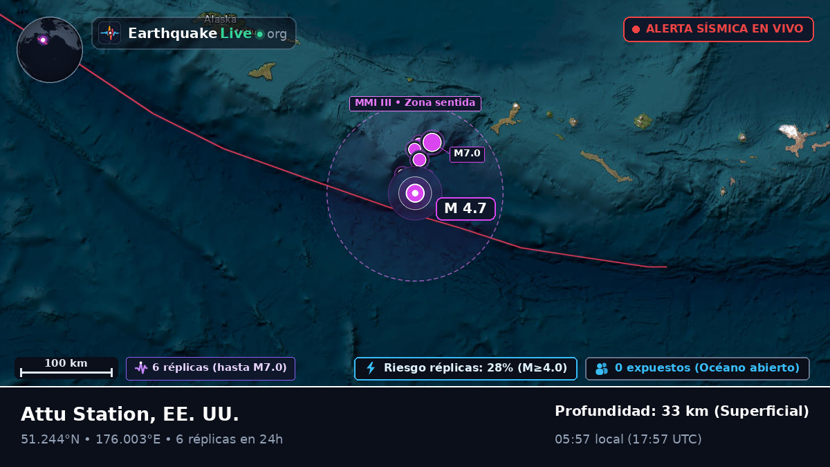 Islas Aleutianas (EE. UU.)