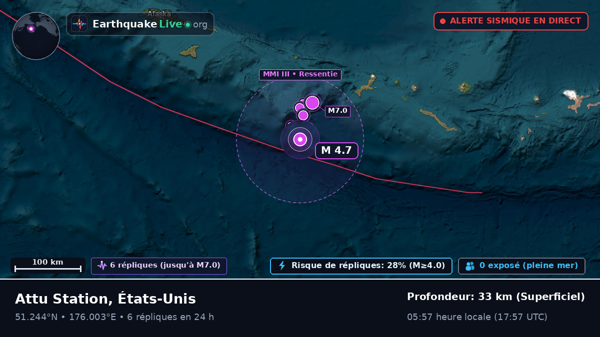 Îles Aléoutiennes (États-Unis)