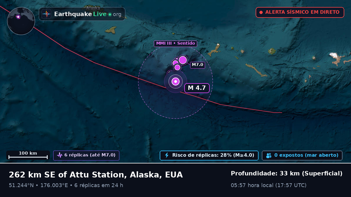Ilhas Aleutas (EUA)