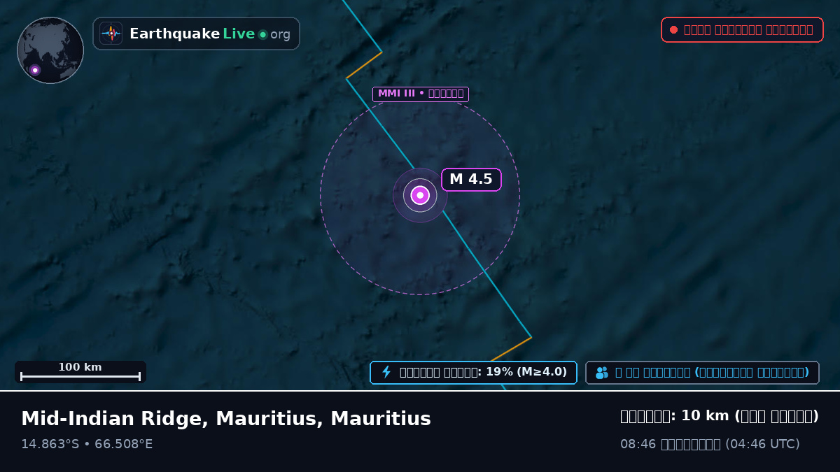 ভারত মহাসাগর (Mauritius)