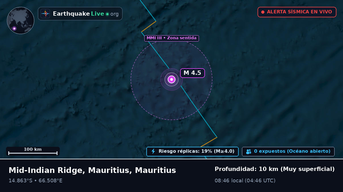 Océano Índico (Mauritius)