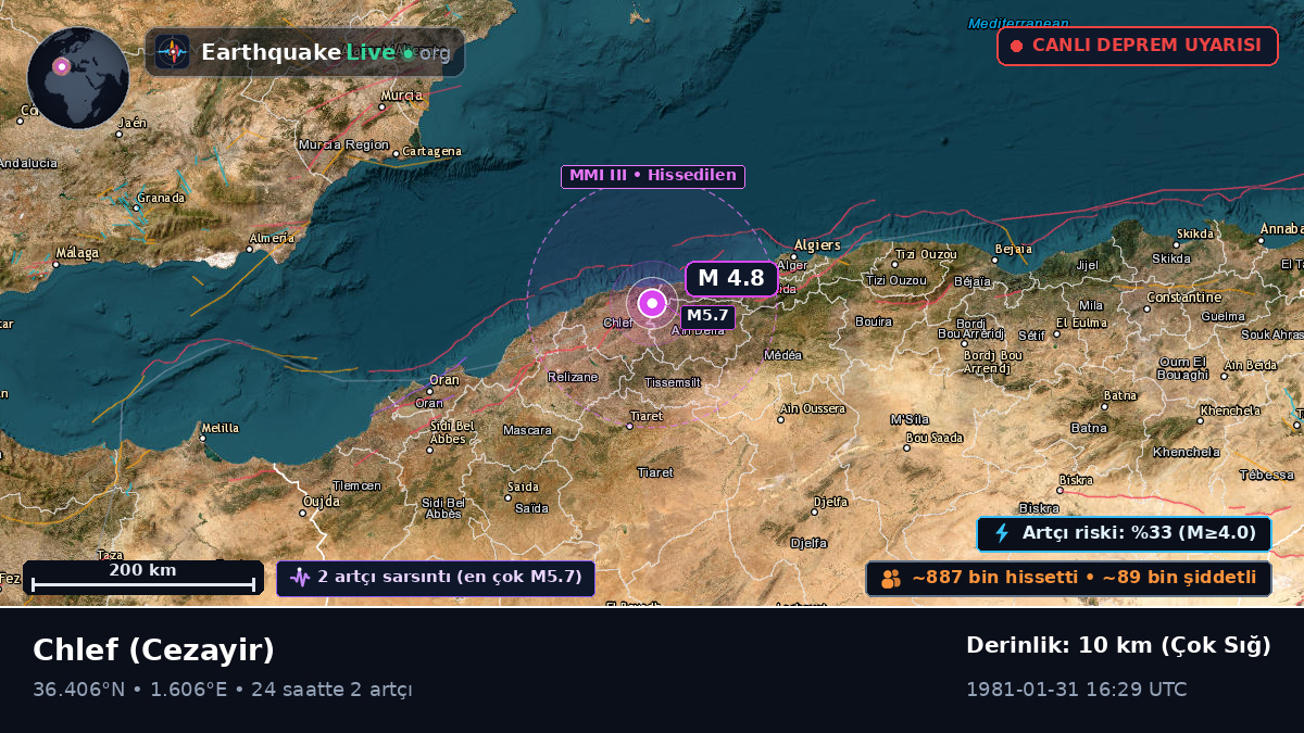 Chlef, Cezayir