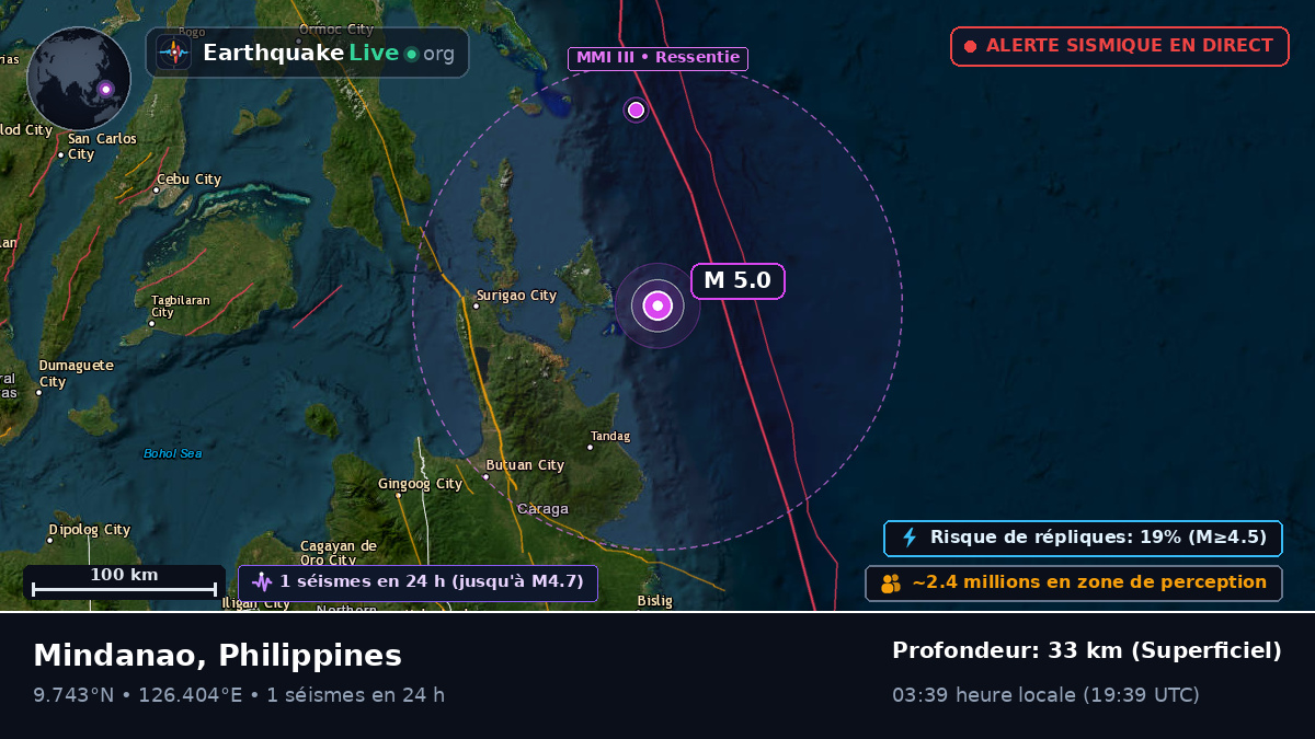 Mer des Philippines (Philippines)