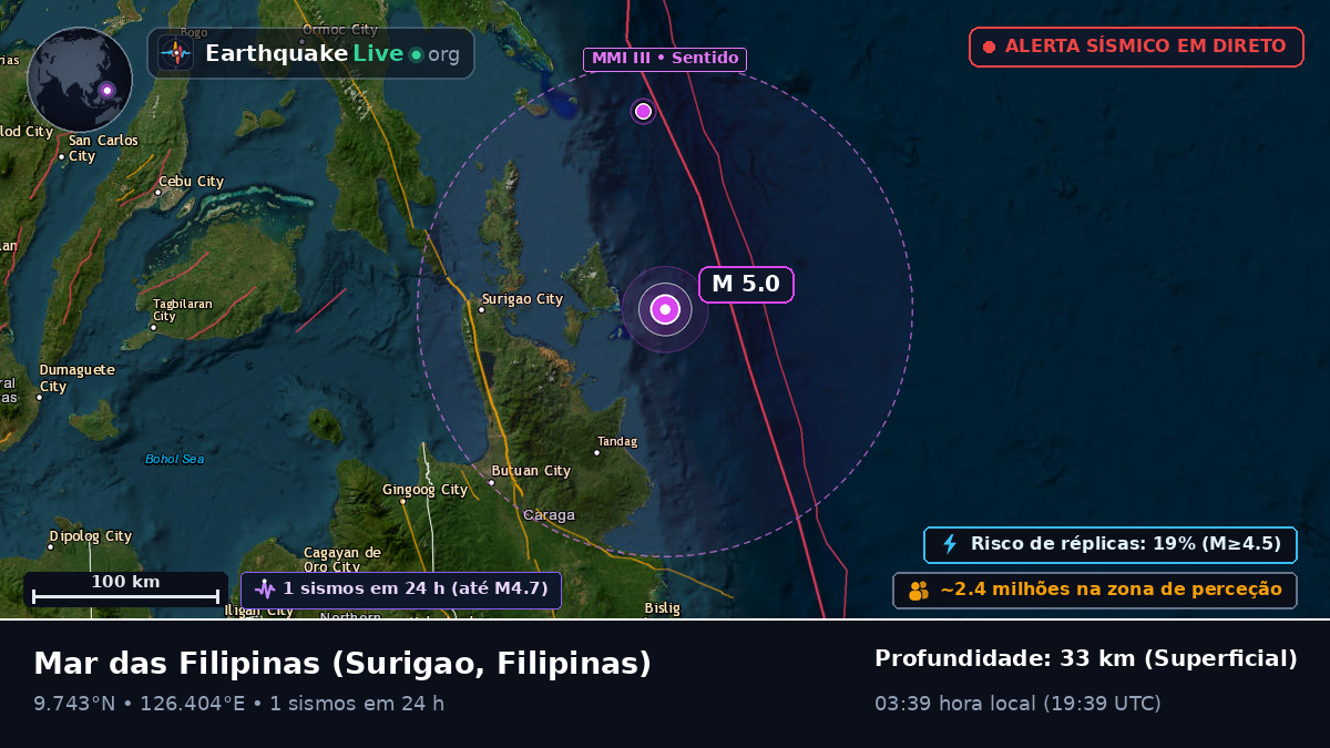 Mar das Filipinas (Filipinas)