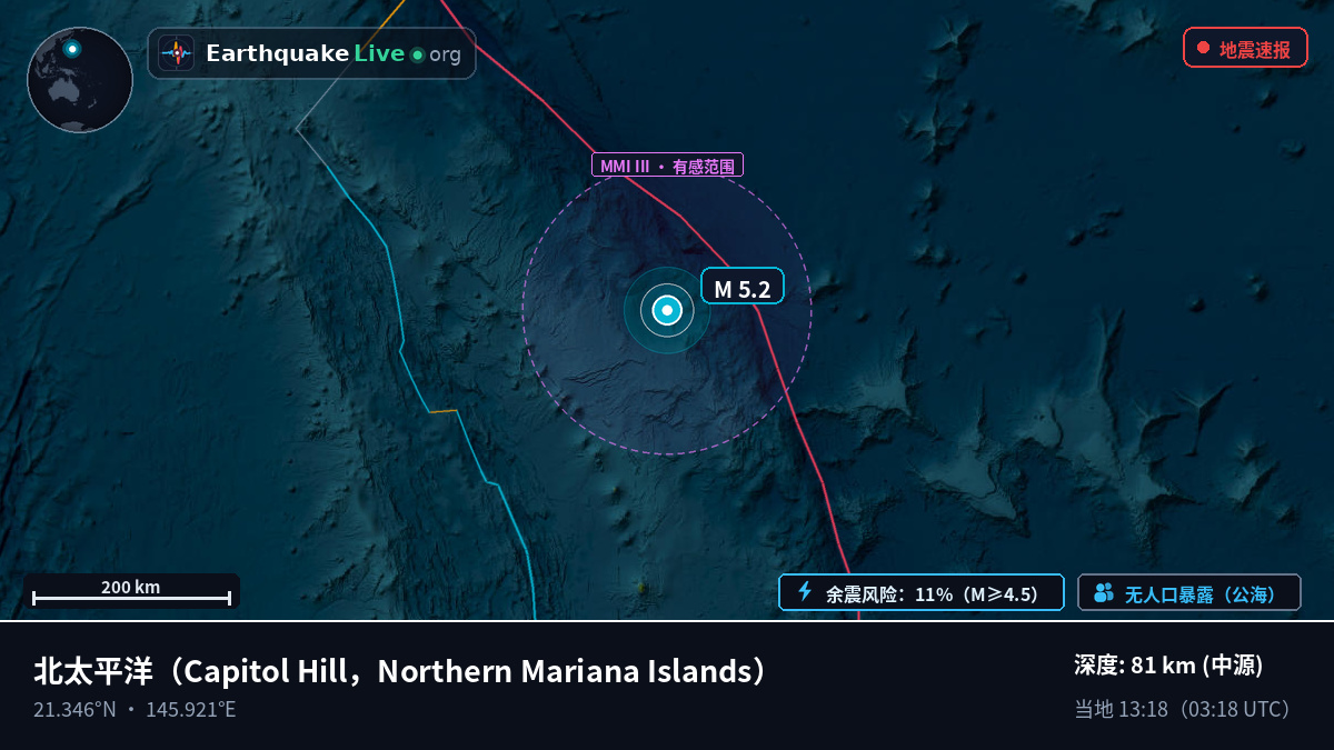 北太平洋 (Northern Mariana Islands)