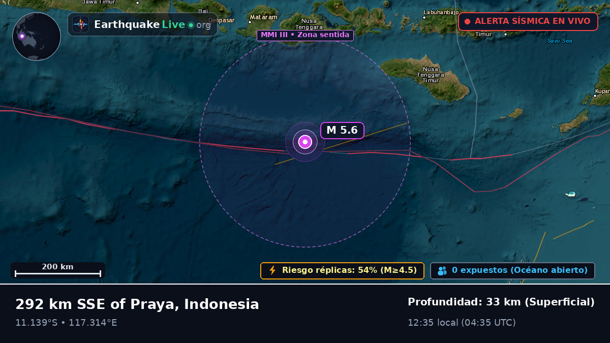 Océano Índico (Indonesia)