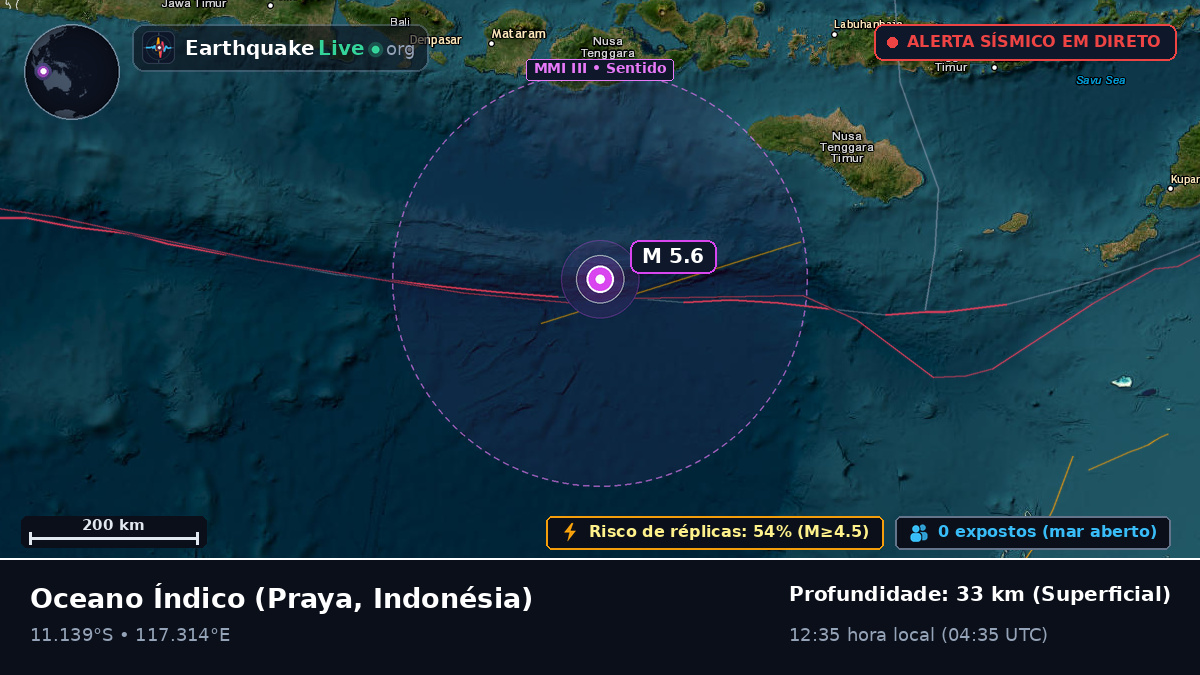 Oceano Índico (Indonésia)