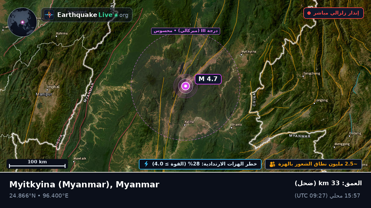 Kachin, Myanmar