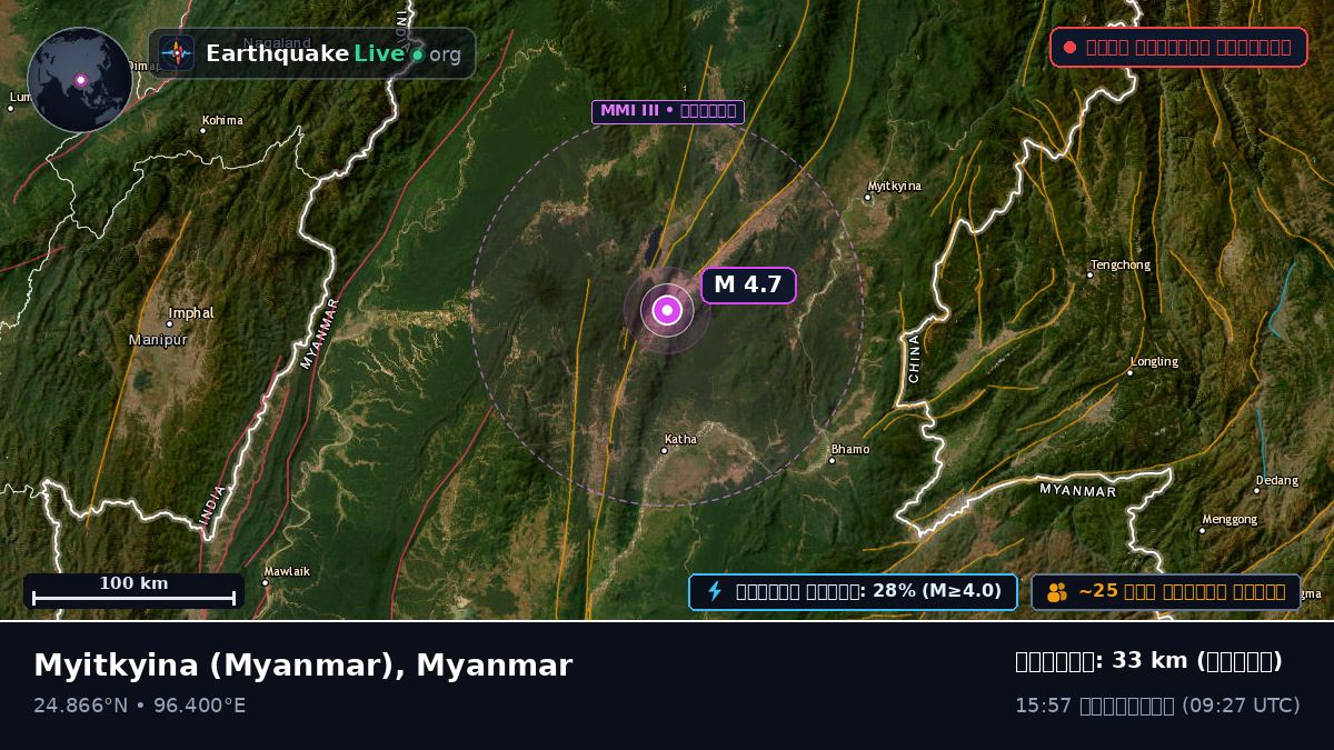 Kachin, Myanmar