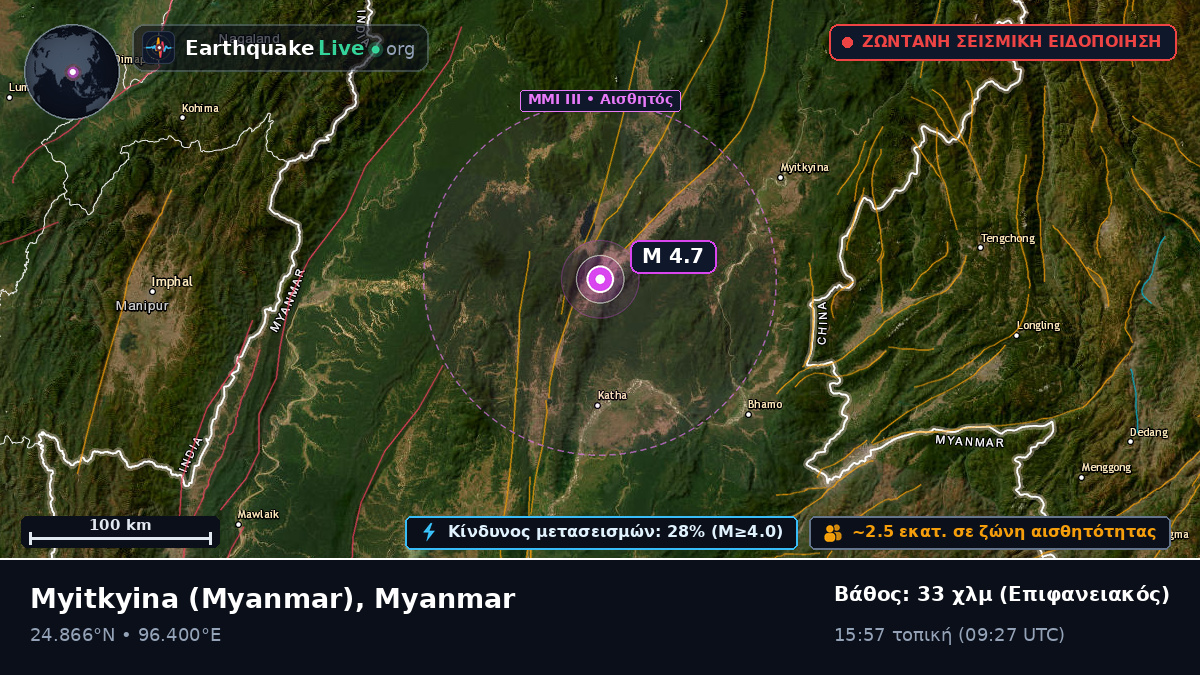 Kachin, Myanmar