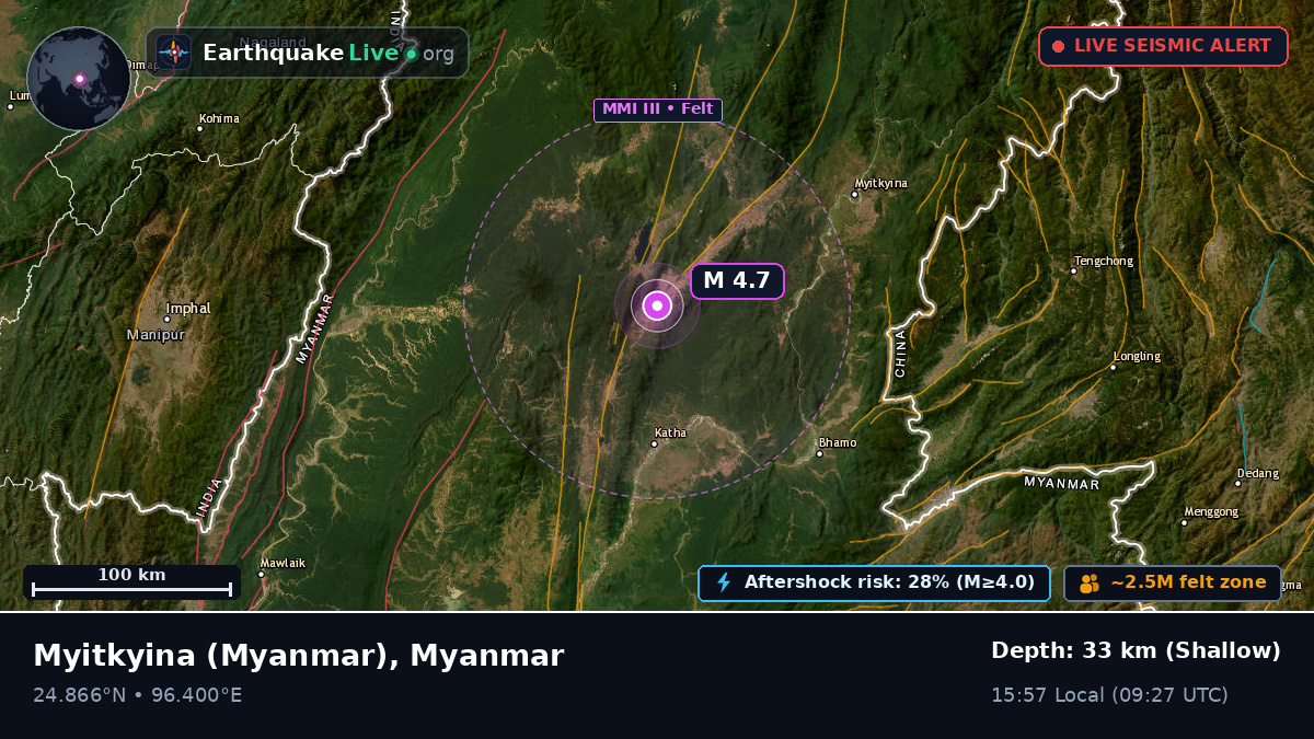 Kachin, Myanmar