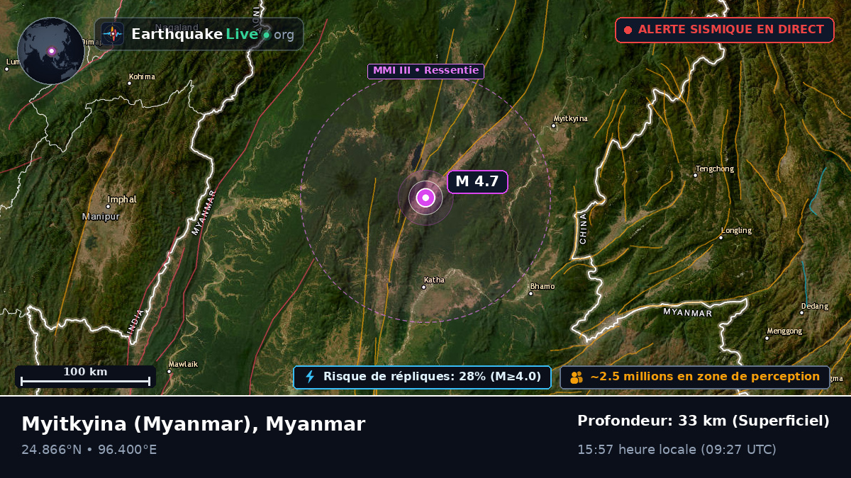 Kachin, Myanmar