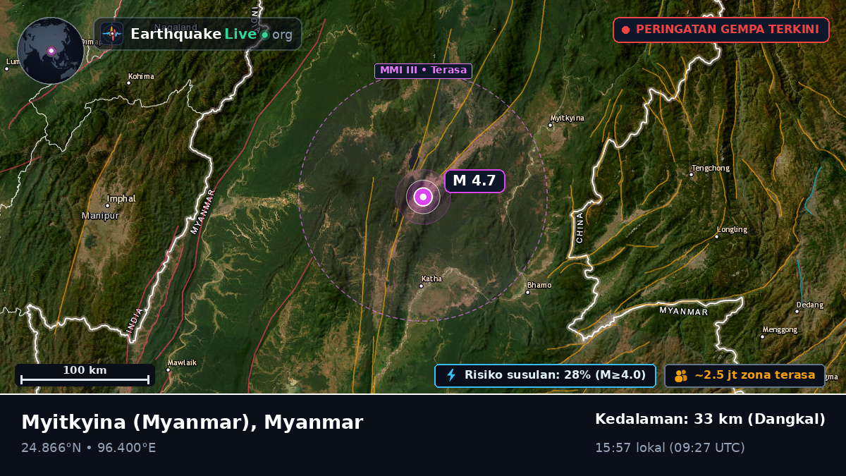 Kachin, Myanmar