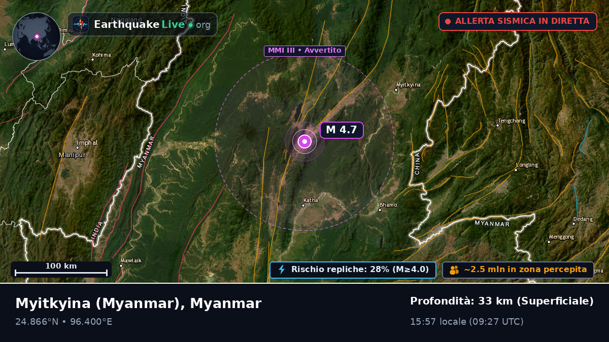 Kachin, Myanmar