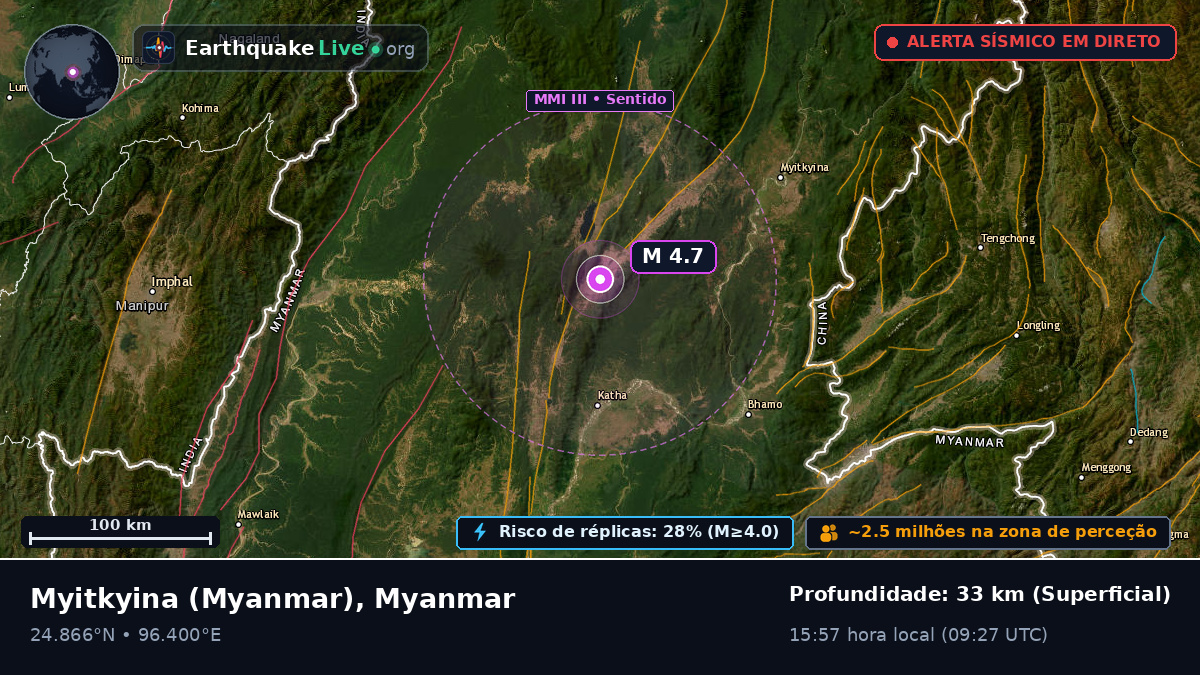 Kachin, Myanmar