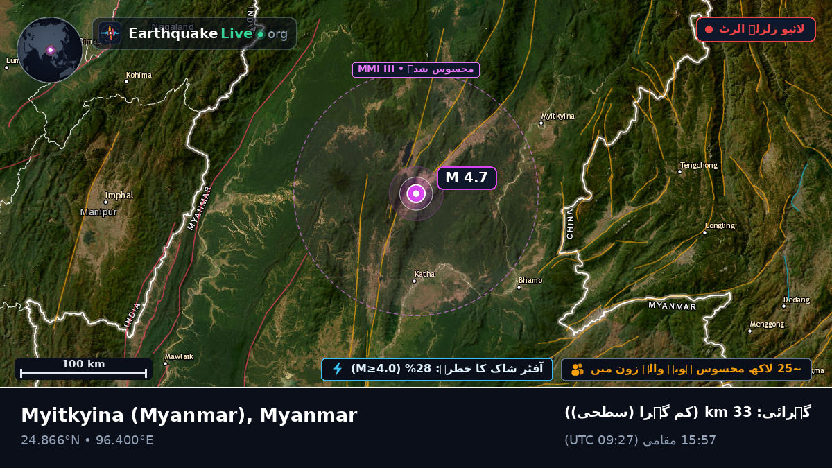 Kachin, Myanmar