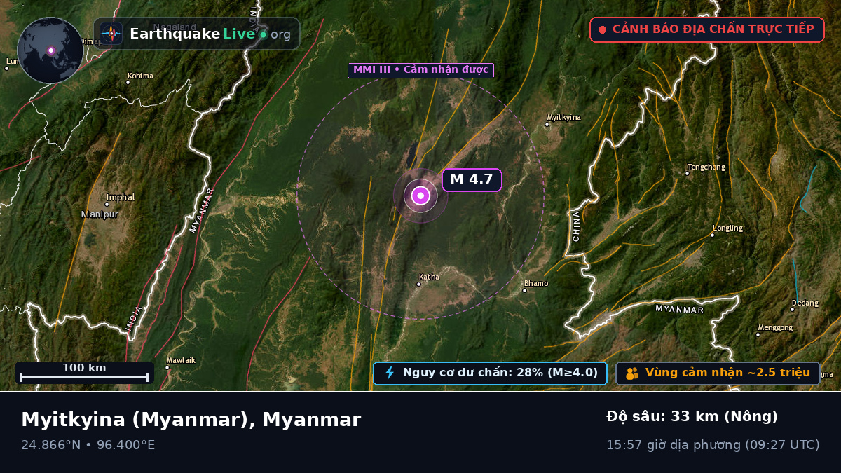 Kachin, Myanmar