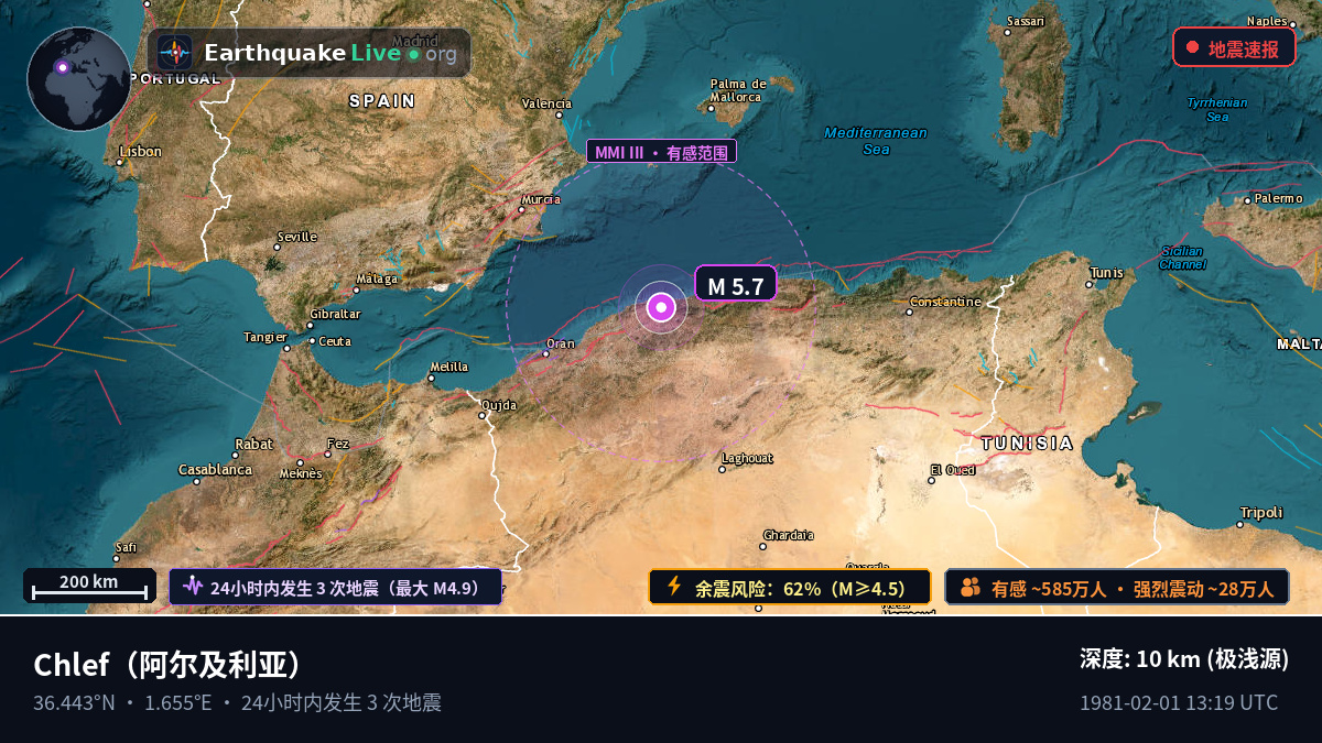 Chlef, 阿尔及利亚