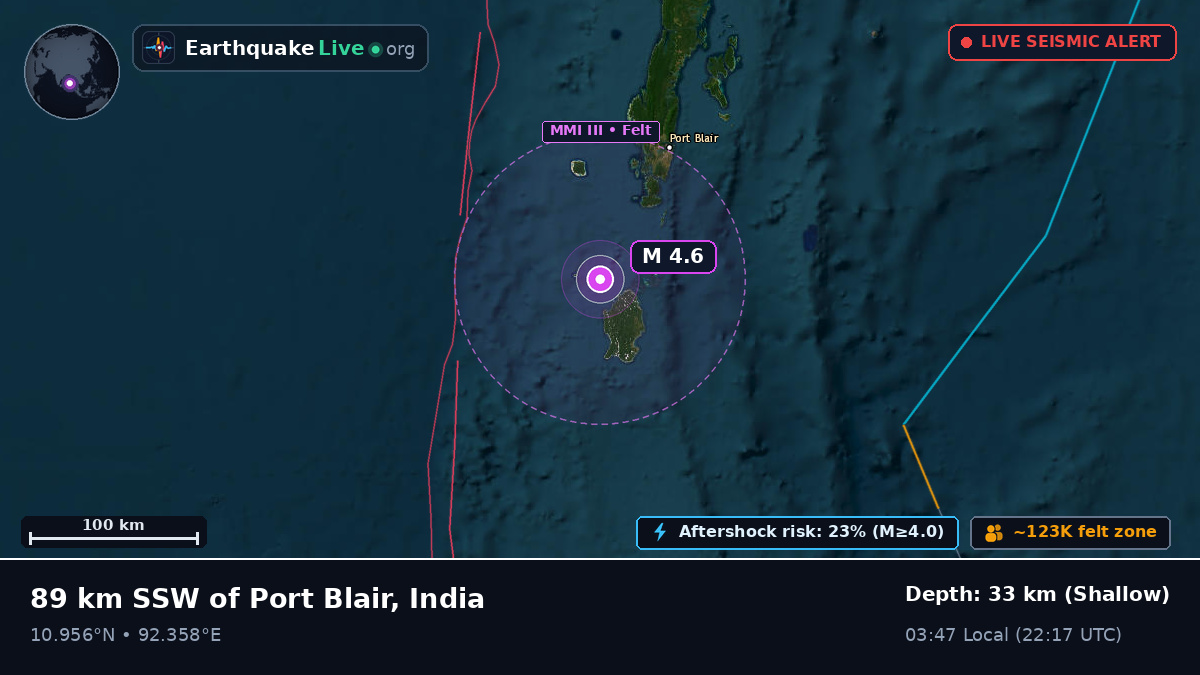 Off the coast of Port Blair, India