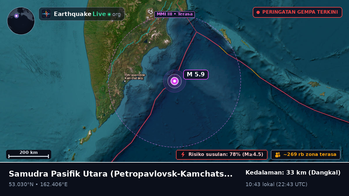 Samudra Pasifik Utara (Rusia)