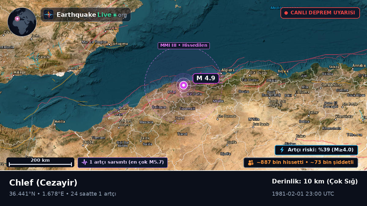 Chlef, Cezayir