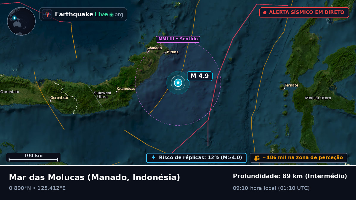 Mar das Molucas (Indonésia)