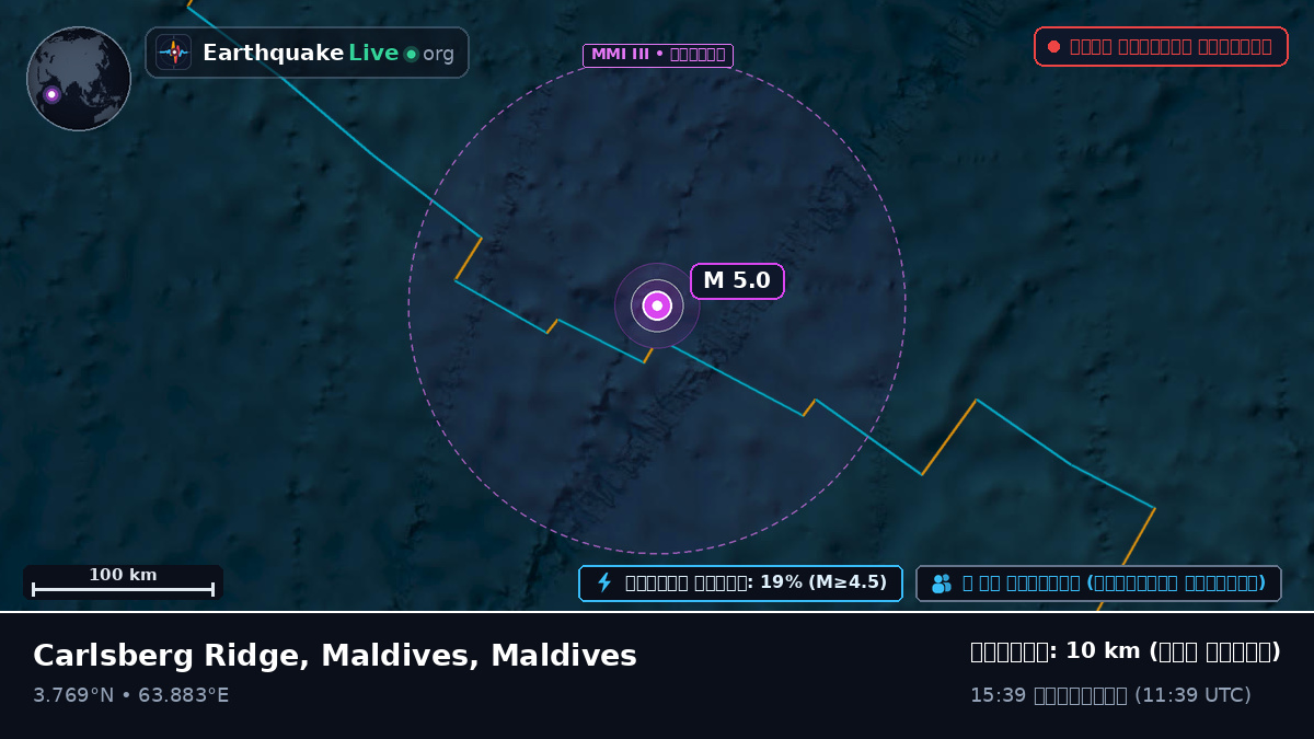 ভারত মহাসাগর (Maldives)