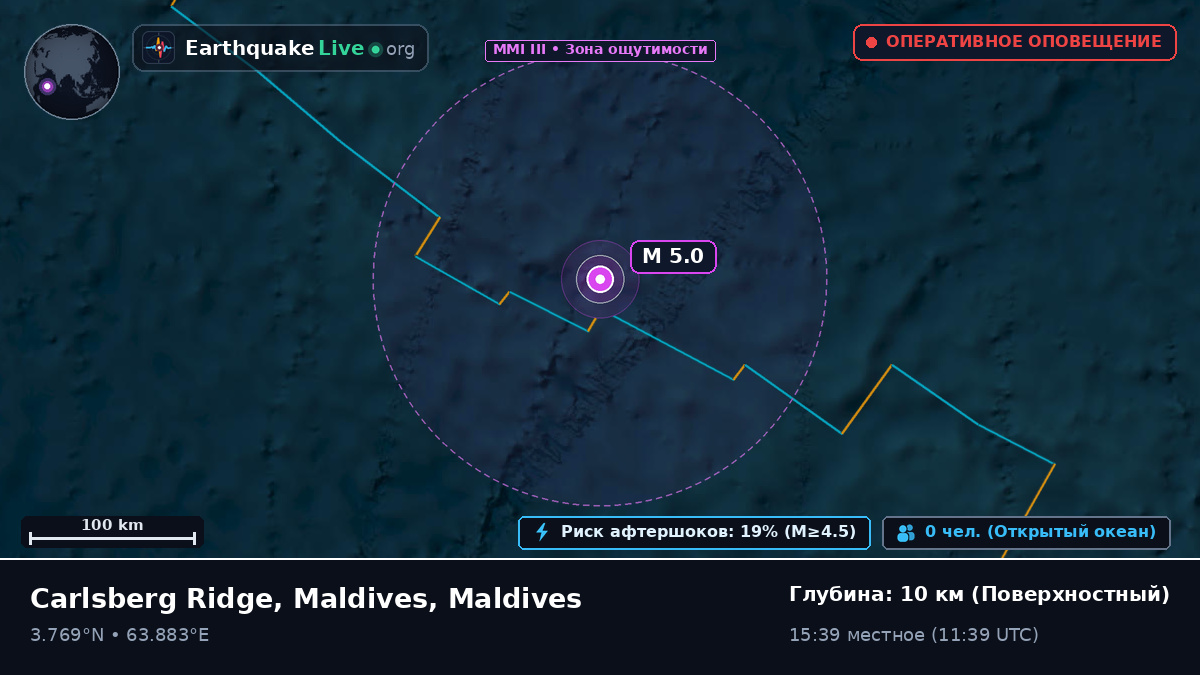 Индийский океан (Maldives)