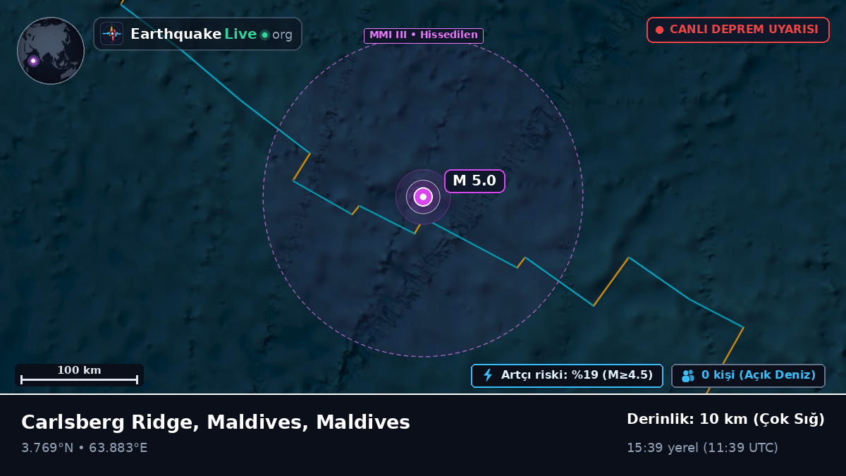 Hint Okyanusu (Maldives)