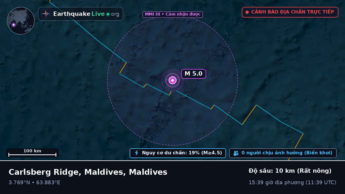 Ấn Độ Dương (Maldives)