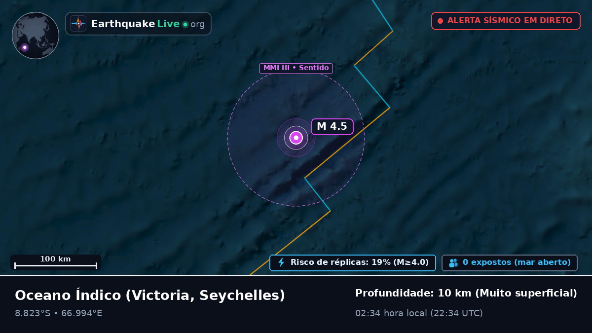 Oceano Índico (Seychelles)