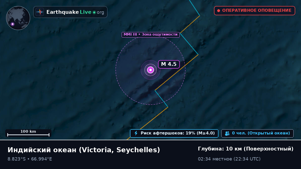 Индийский океан (Seychelles)