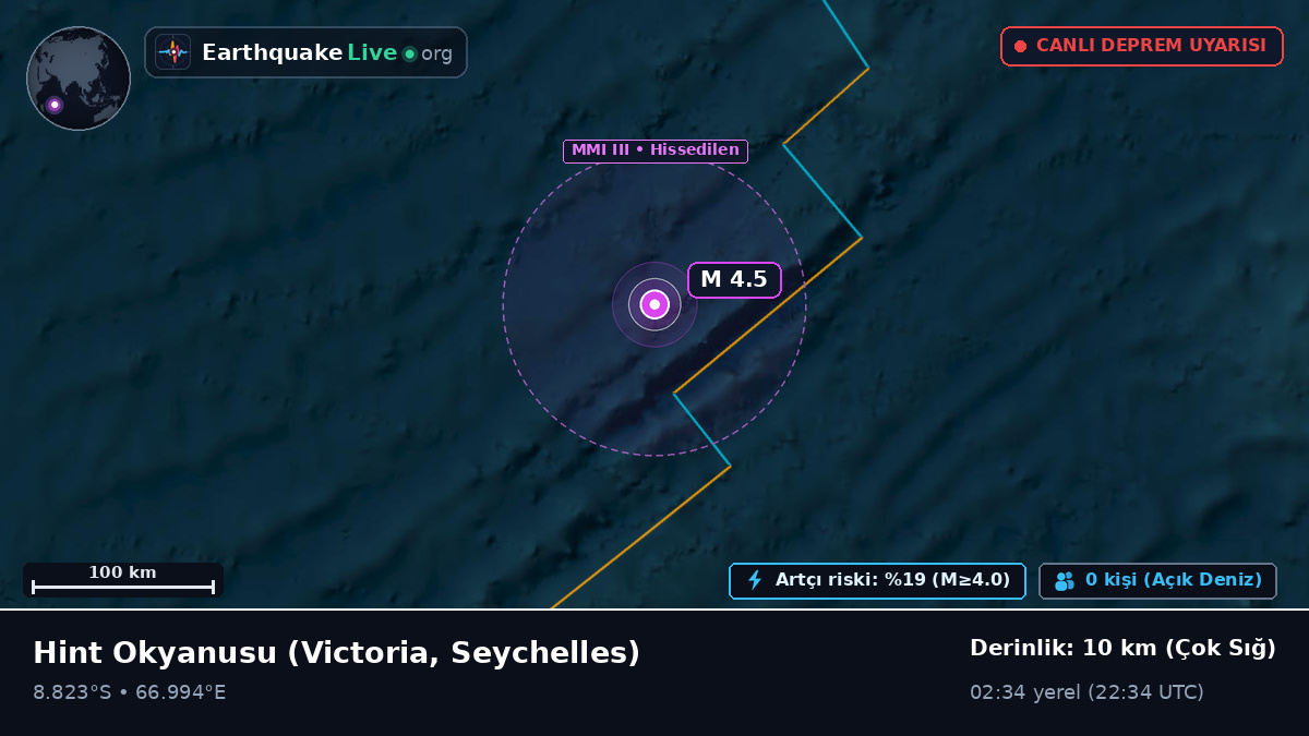 Hint Okyanusu (Seychelles)