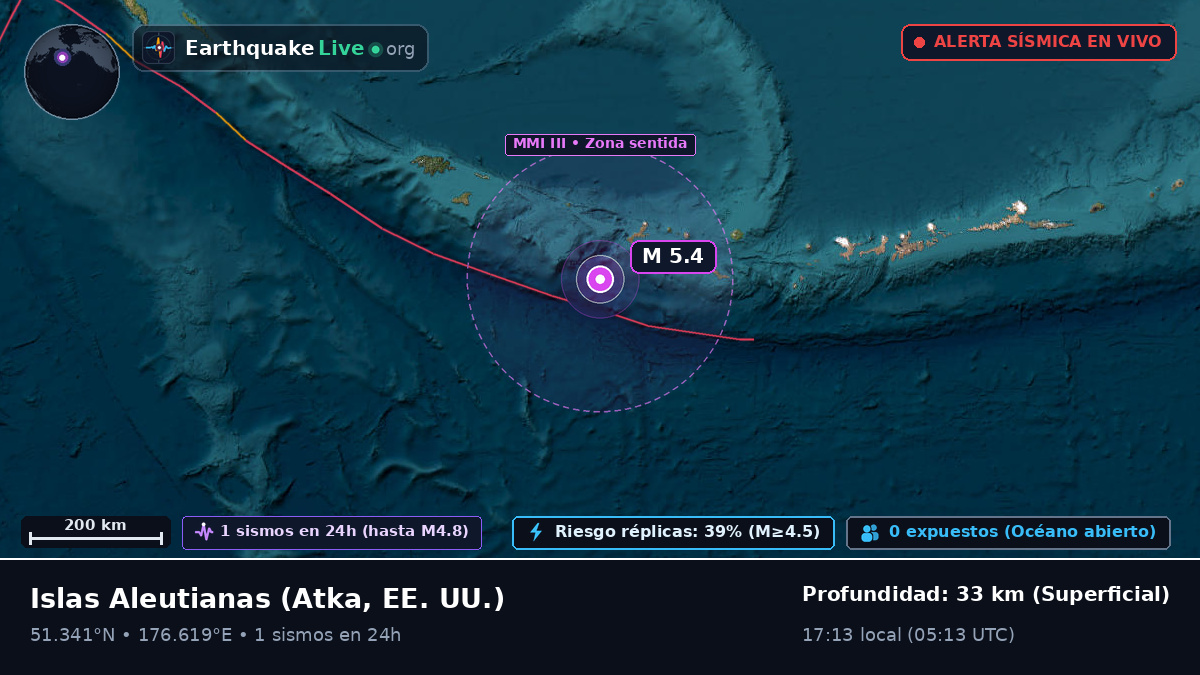 Islas Aleutianas (EE. UU.)