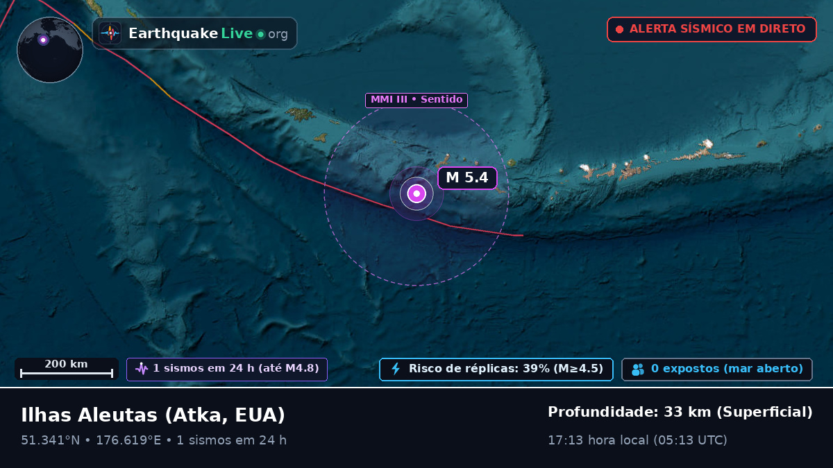 Ilhas Aleutas (EUA)
