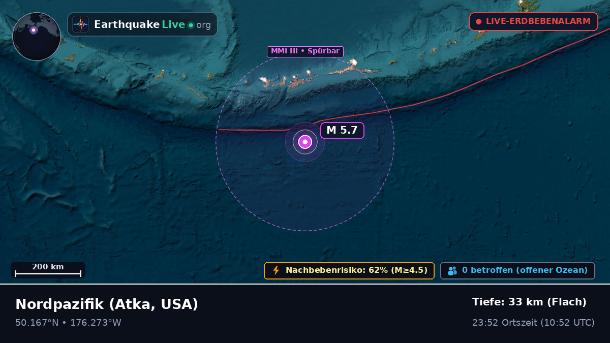 Nordpazifik (USA)