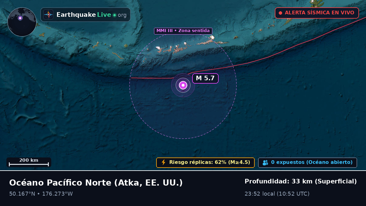 Océano Pacífico Norte (EE. UU.)