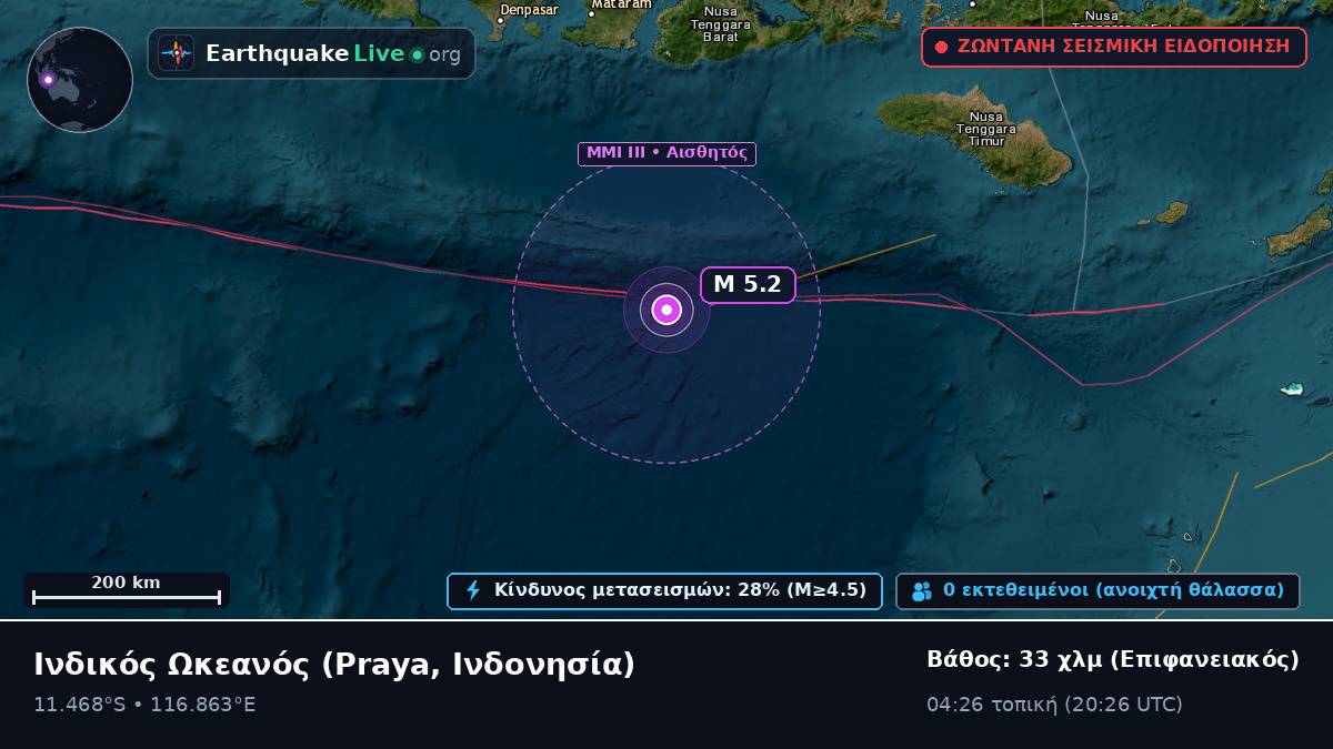 Ινδικός Ωκεανός (Ινδονησία)