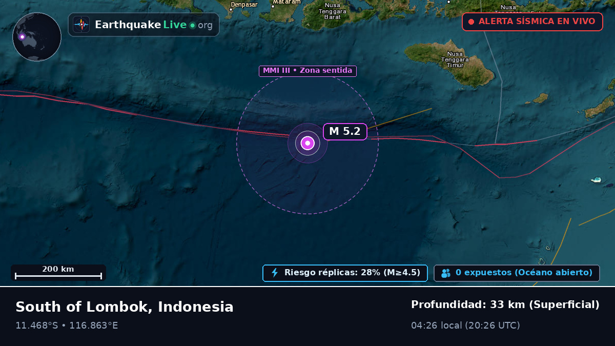 Océano Índico (Indonesia)