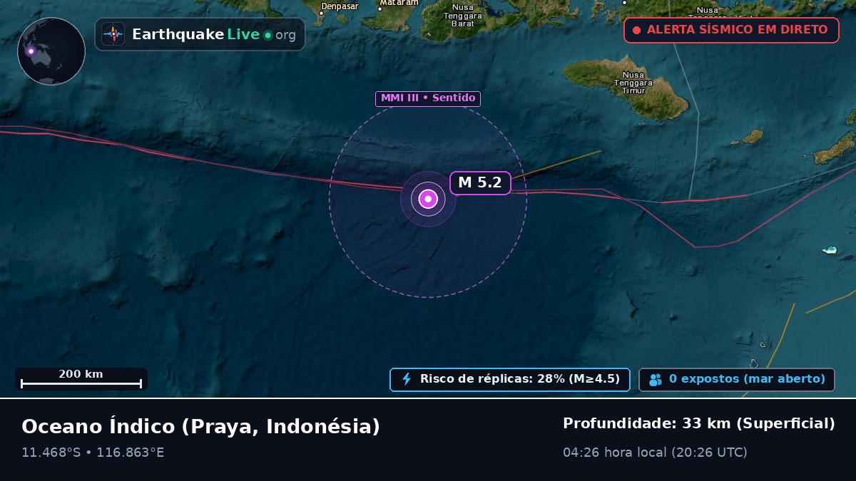 Oceano Índico (Indonésia)