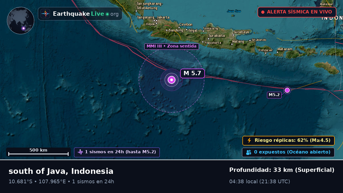 Océano Índico (Indonesia)