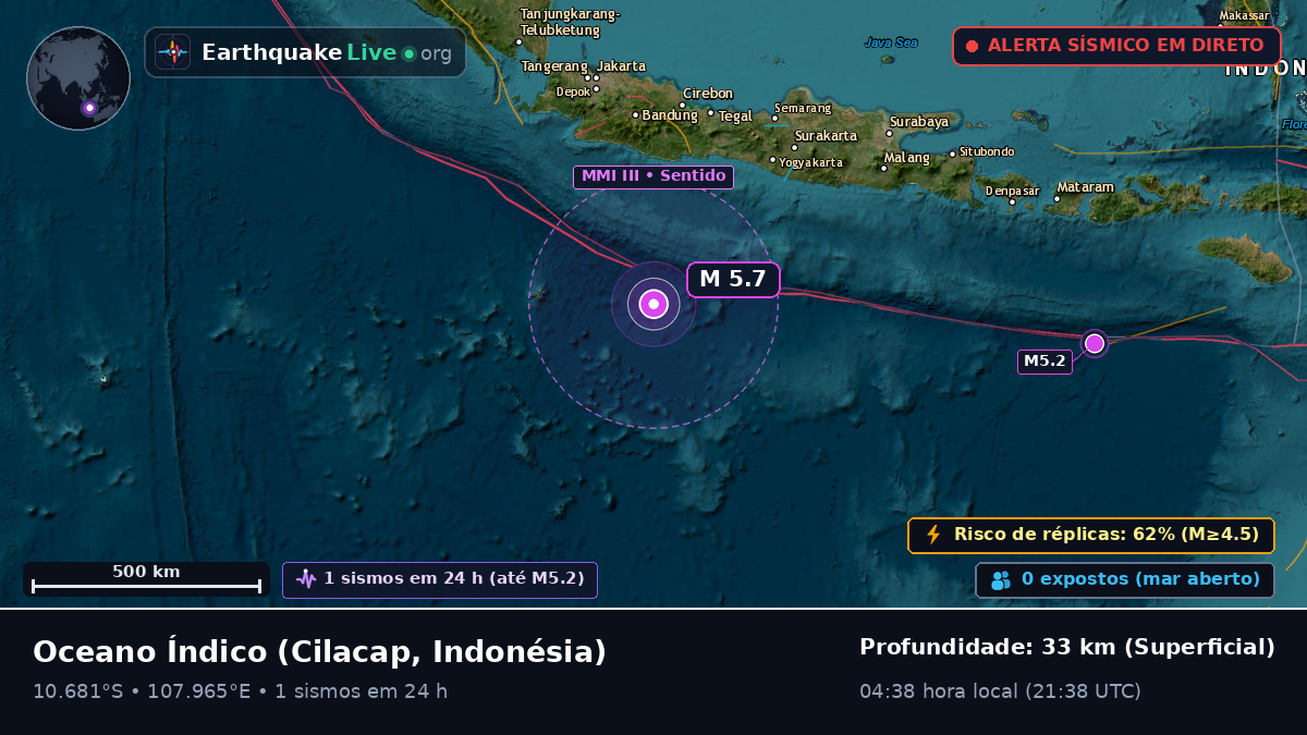Oceano Índico (Indonésia)